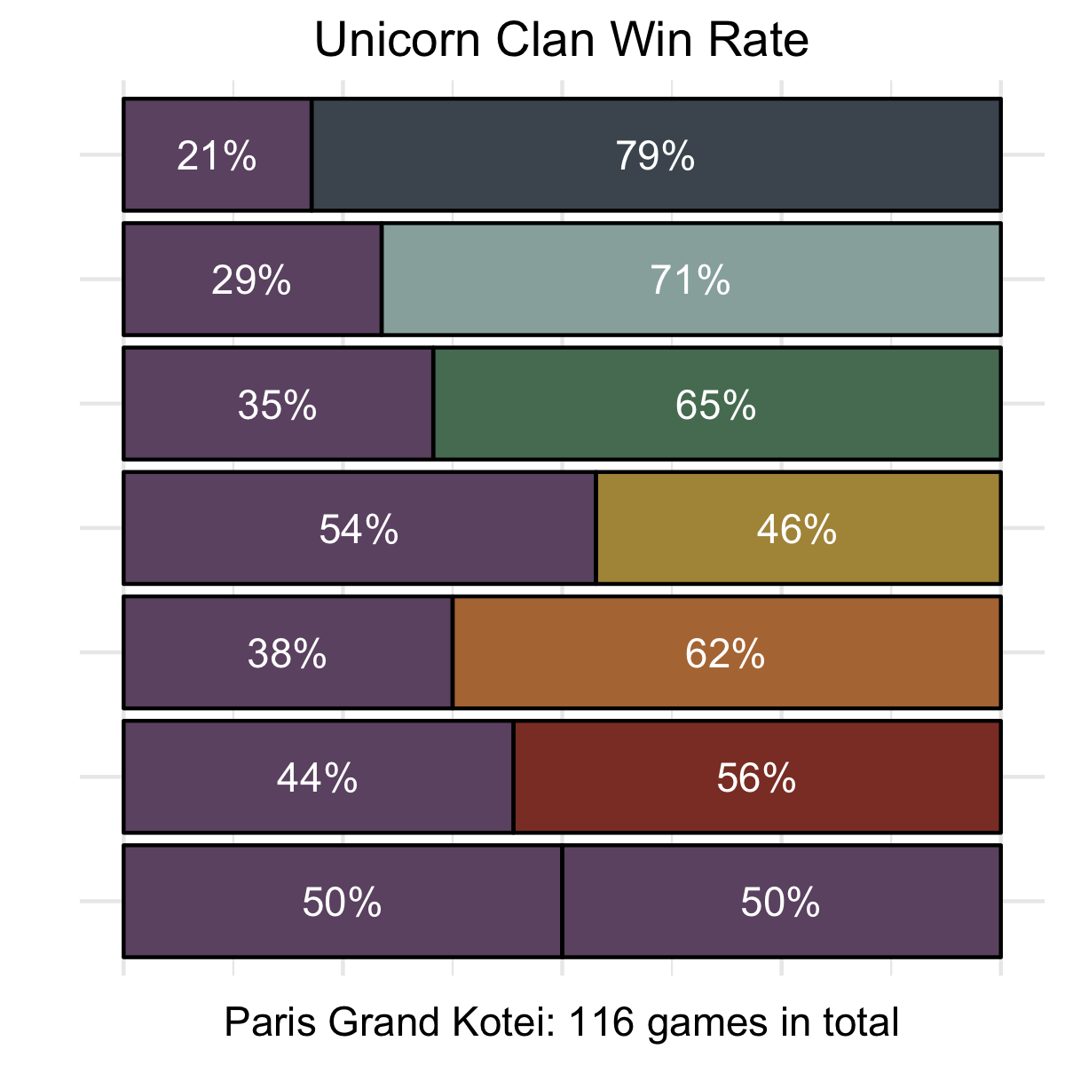 Meta Check – Paris Win Rates – Imperial Advisor